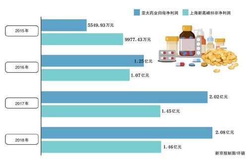 亞太藥業9億收購子公司失控，卷入違規擔保羅生門背后暗藏擔保業務隱憂