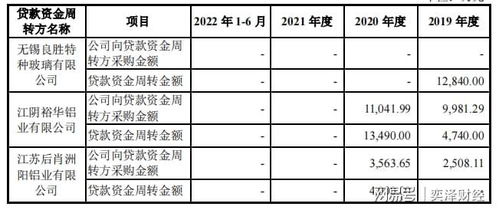 恒尚節(jié)能否認購書生擔保案 當專業(yè)遇見另類金融產(chǎn)品