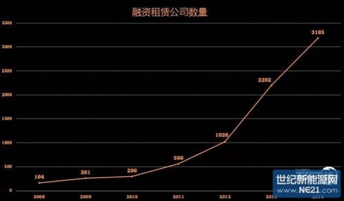 光伏項目融資租賃你不得不知的要害——從事擔保業務必須掌握的核心要點