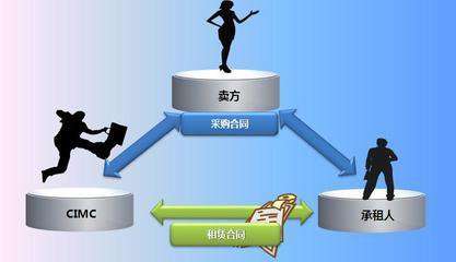 融資租賃是否“帶病上崗”？九大問題成排查重點(diǎn)，擔(dān)保業(yè)務(wù)需警惕