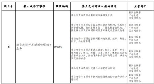規(guī)范市場(chǎng)秩序 發(fā)改委征求意見稿解析非公有資本準(zhǔn)入邊界